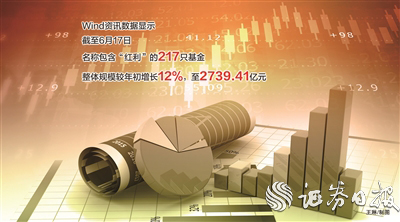 途乐证券 红利资产配置价值凸显 多只相关ETF份额创新高
