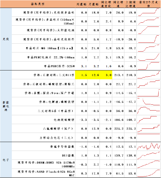 宝牛E配 创金合信基金魏凤春：平台期的确定性布局