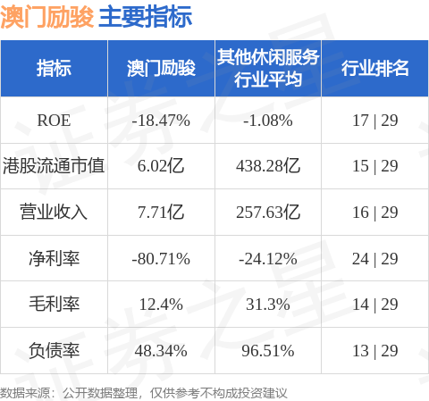 乐牛配资 澳门励骏(01680.HK)与澳娱综合将终止服务协议